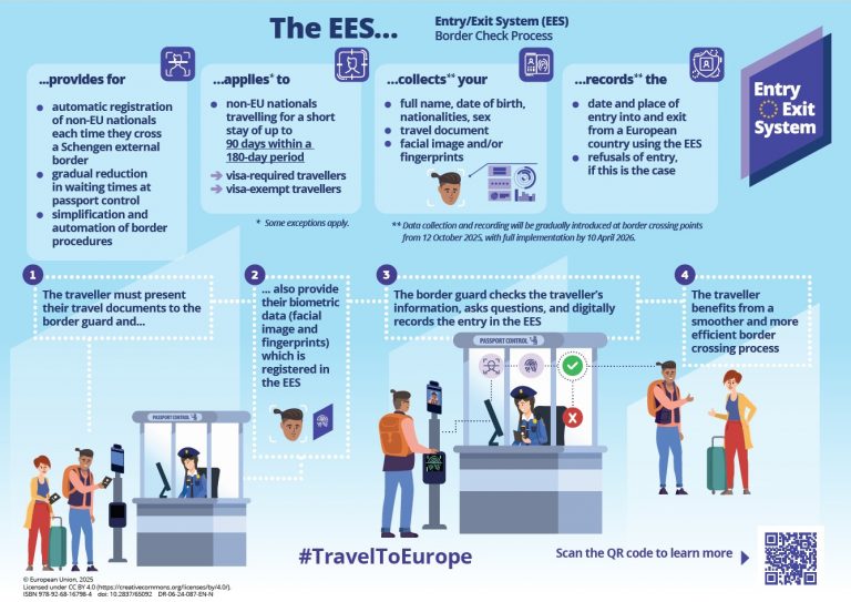 Border-Check-Process